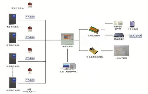 哈爾濱電子圍欄系統(tǒng) 脈沖式周界報(bào)警的可靠守護(hù)